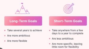 What Are 10 Short Term Goals You Can Set Today?